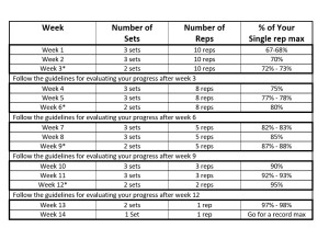 14 week linear loading cycle 2 screen shot